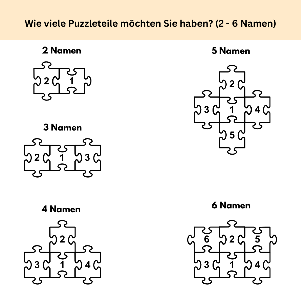 Personalisiertes Geschenk für Mama
