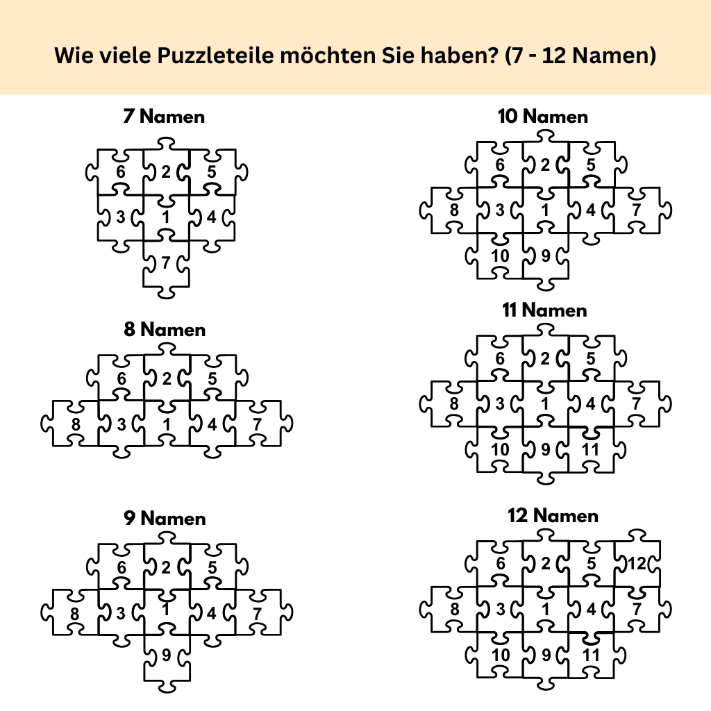Personalisiertes Geschenk für Mama